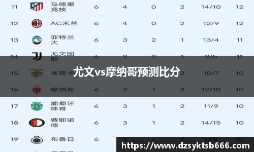 尤文vs摩纳哥预测比分